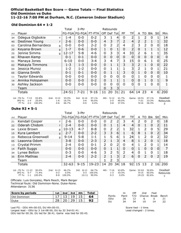 Official Basketball Box Score -- Game Totals -- Final Statistics Old Dominion Vs Duke 11-22-16 7:00 PM at Durham, N.C
