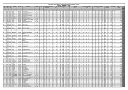 KSQAAC STUDY RESULT 2013-14.Pdf