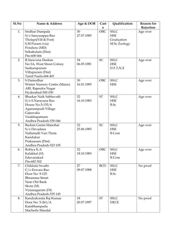 Sl.No Name & Address Age & DOB Cast E Qualification Reason For