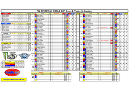 FIM SPEEDWAY WORLD CUP. Event 2. Vastervik, Sweden