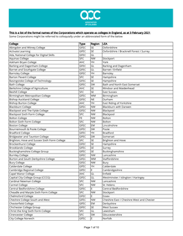 237 Colleges in England.Pdf (PDF,196.15