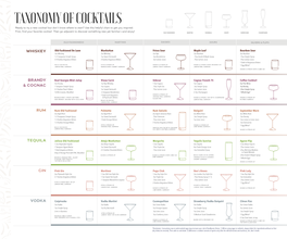TAXONOMY of COCKTAILS Ready to Try a New Cocktail but Don't Know Where to Start? Use This Helpful Chart to Get You Inspired