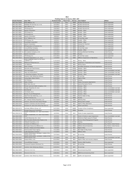 Of 10 IBLA Pending Cases As of July 31, 2020 | 597 Docket Number Case Title Docketed Date Fiscal Year Bureau Case Subject Status IBLA-2016-0275 Thomas E