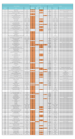 Tabela De Ações