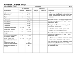 Hawaiian Chicken Wrap Meat, Vegetable, Grains Sandwiches F-12R 50 Servings _____Servings Ingredients Weight Measure Weight Measure Directions