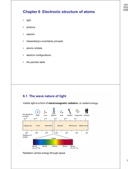 Chapter 6 Electronic Structure of Atoms Ch6