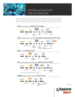 Identifying Valueram Memory Modules