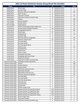 1112Dominion Checklist.Xlsx