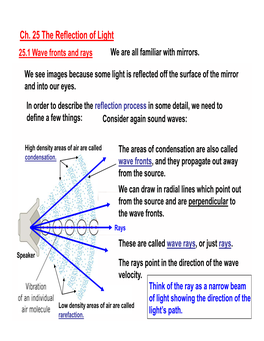 Ch. 25 the Reflection of Light 25.1 Wave Fronts and Rays We Are All Familiar with Mirrors