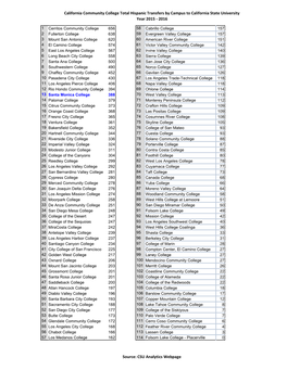 Hispanic Transfers by Campus to California State University Year 2015 ‐ 2016