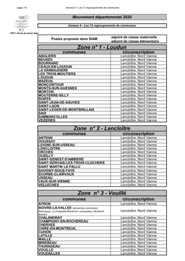 Loudun Zone N° 3