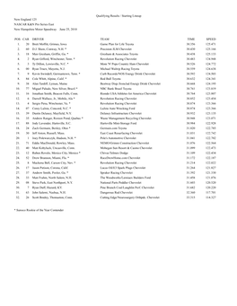 Qualifying Results / Starting Lineup New England 125 NASCAR K&N