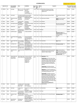 LIST of EMPANELLED HOSPITALS Regional Centre City Name