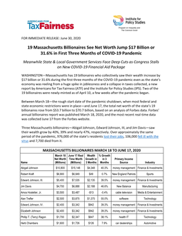 19 Massachusetts Billionaires See Net Worth Jump $17 Billion Or 31.6% in First Three Months of COVID-19 Pandemic