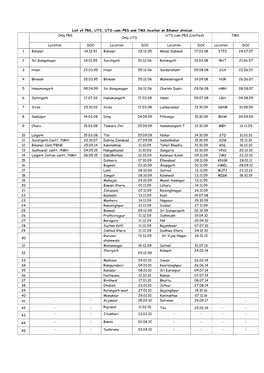 List of PRS, UTS, UTS-Cum-PRS and TMS Location on Bikaner Division Only PRS UTS-Cum-PRS (Unified) TMS Only UTS