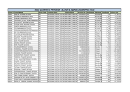 2021 Quarter 1 Payment 1 Batch