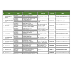 Directorio De Juntas Locales De Sanidad Vegetal De Michoacán