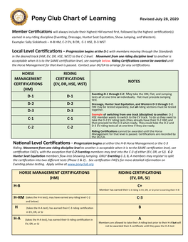 Pony Club Chart of Learning Revised July 28, 2020