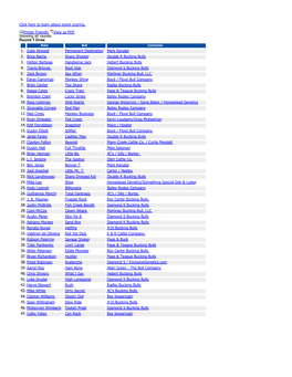 To Learn About Event Scoring. Printer Friendly View As PDF Showing All Rounds Round 1 Draw 1. Cody Atwood Permanent D