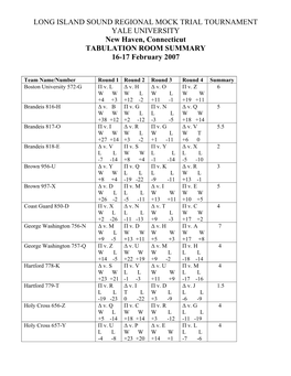 LONG ISLAND SOUND REGIONAL MOCK TRIAL TOURNAMENT YALE UNIVERSITY New Haven, Connecticut TABULATION ROOM SUMMARY 16-17 February 2007