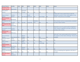 School District SUPER. Visit REP REP2 REP3 SEN SEN4 Notes Academics Plus Charter District Rob Mcgill Alma School District David