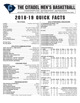 2018-19 Quick Facts the Citadel Men's Basketball