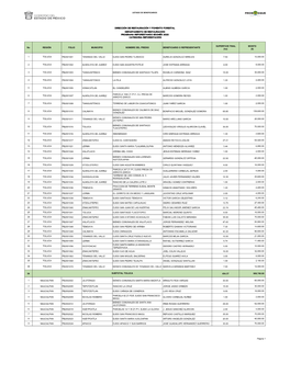 Listado De Beneficiarios, Reforestación 2020