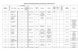 ADMISSION and WITHDRAW REGISTER of the “BURN HALL” SCHOOL SRINAGAR Date of Admission S Eria L Num B Er Name of Student. Date