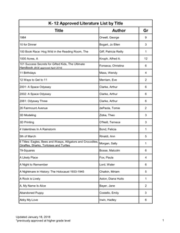 12 Approved Literature List by Title Title Author Gr