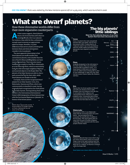What Are Dwarf Planets?
