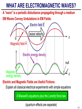 WHAT ARE ELECTROMAGNETIC WAVES? a “Wave” Is a Periodic Disturbance Propagating Through a Medium EM Waves Convey Undulations in EM Fields: Electric Field E