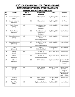 Govt. First Grade College, Vamadapadavu Mangalore University Inter Collegiate Sports Achievement 2019-20 Sl