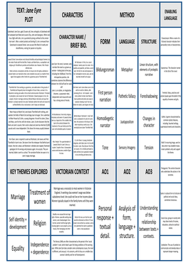 Jane Eyre PLOT CHARACTERS METHOD BRIEF