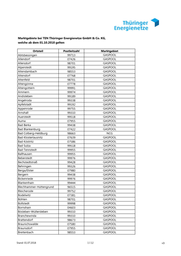 Marktgebiete Bei TEN Thüringer Energienetze Gmbh & Co. KG