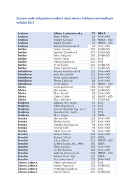 Zoznam Zvolených Poslancov Obcí a Miest Okresu Rožňava V Komunálnych Voľbách 2014