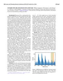 Towards the 1000 Atom Detection Limit for 244Pu. R