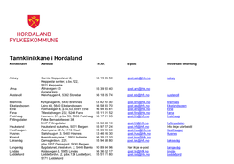 Adresser + Telefon + Fax, Tannklinikker