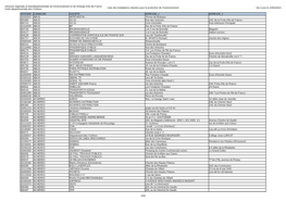 Tableau ICPE Mars2021.Pdf