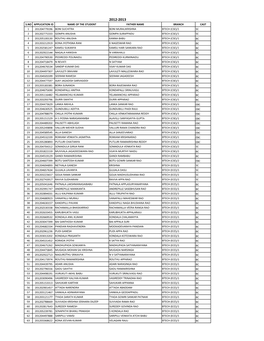 S.No Application Id Name of the Student Father Name