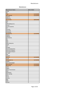 Manufacturers Page 1 of 20