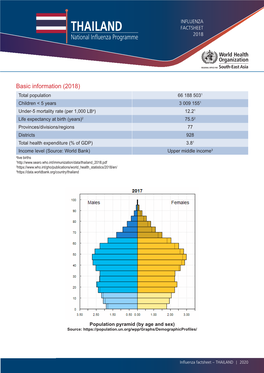 Influenza-Thailand-Eng.Pdf (‎755.3Kb)