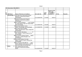 Sheet1 Page 1 TAC Nomination SSA 2009-10 SSA Name Name Of