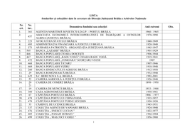 LISTA Fondurilor Şi Colecţiilor Date În Cercetare De Direcţia Judeţeană Brăila a Arhivelor Naţionale