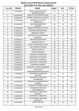 Marks List of NTS Exam Conducted on 25-01-2021 for the Year 2020-21 SL NO REGNO NAME GMAT SAT TOTAL