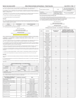 Recife, 8 De Maio De 2021 Diário Oficial Do Estado De Pernambuco - Poder Executivo Ano XCVIII • NÀ 88 - 17