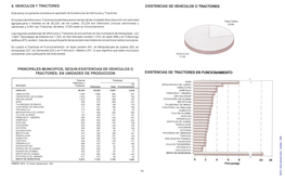 Atlas Agropecuario : Hidalgo