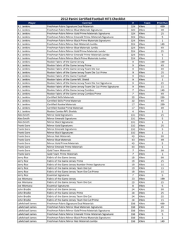 2012 Panini Certified Football HITS Checklist Player Card Set # Team Print Run A.J