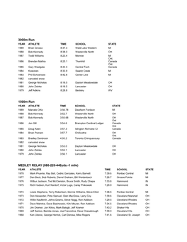 3000M Run 1500M Run MEDLEY RELAY (880-220-440Yds.-1 Mile)