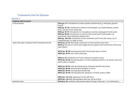 Dynamo KS3 Framework Sheet