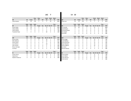 NFL Sim Box Score Template.Xlsx